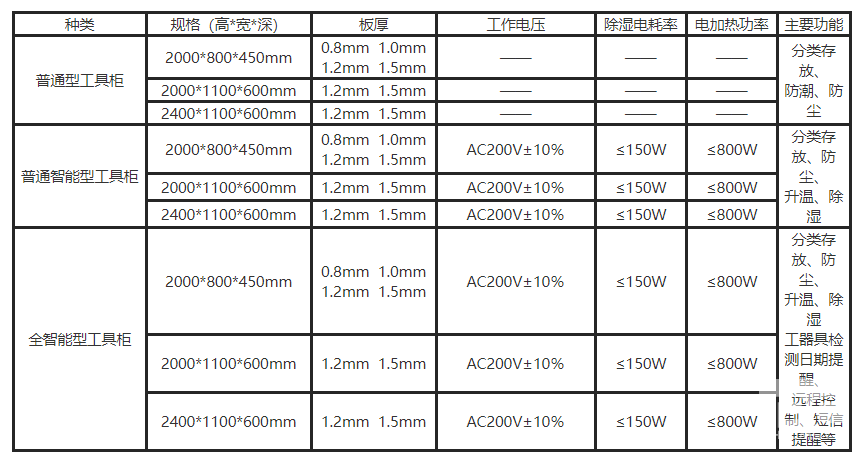 安全工具柜規格表